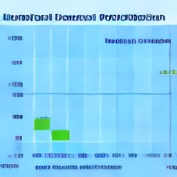 Portfolio Diversification