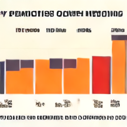 Literacy Rate Chart