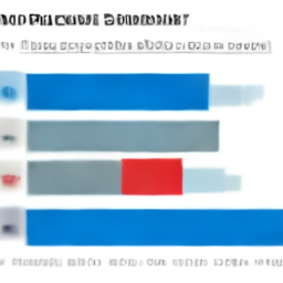 Smart Poll Bot